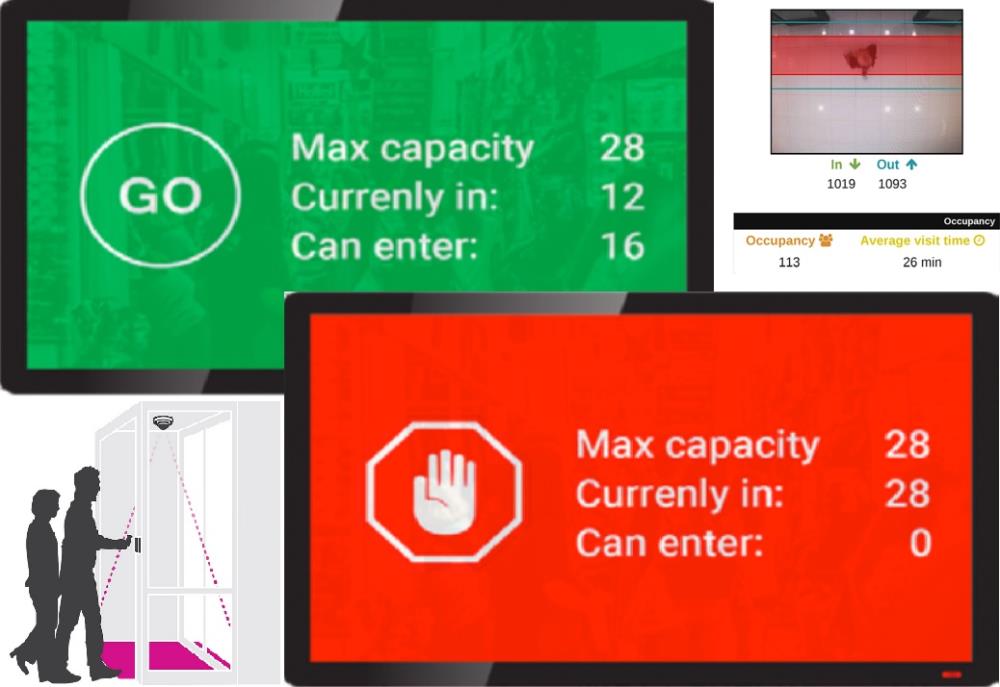 NET CAMERA OCCUPANCY CONTROL/SOLUTION OCC_SET1 AXIS